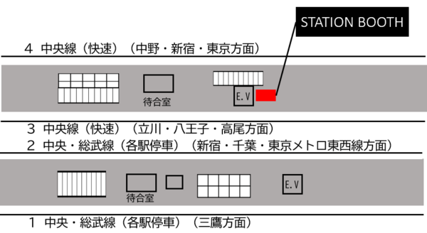 荻窪駅西口改札内-1