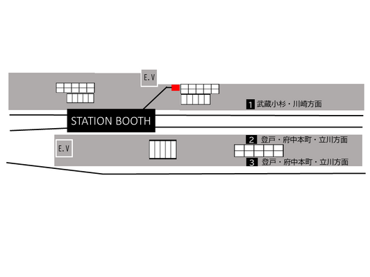 武蔵溝ノ口駅１番線ホーム-1