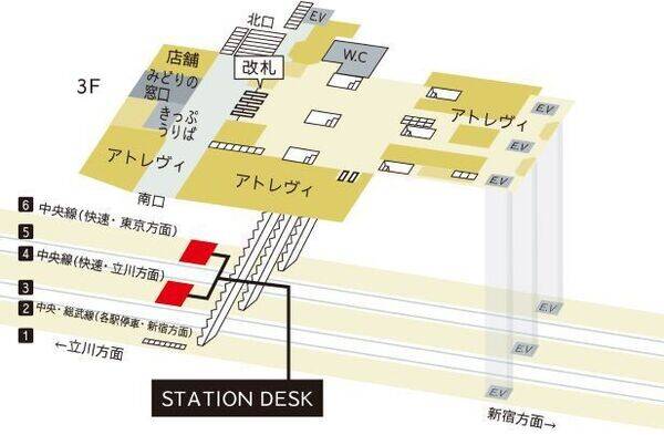 STATION DESK三鷹(下りホーム)-2